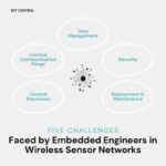 🌐 The IoT Evolution: Challenges in Wireless Sensor Networks 🌐