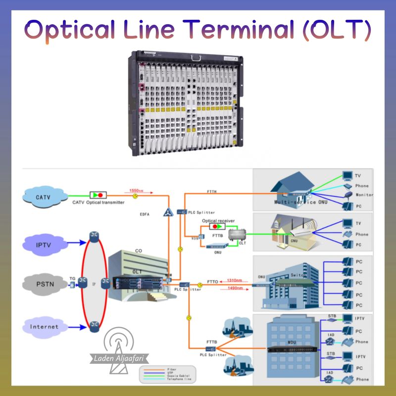 Optical Line Terminal The Backbone Of High Speed Connectivity Optical Line Terminal The Backbone Of High Speed Connectivity