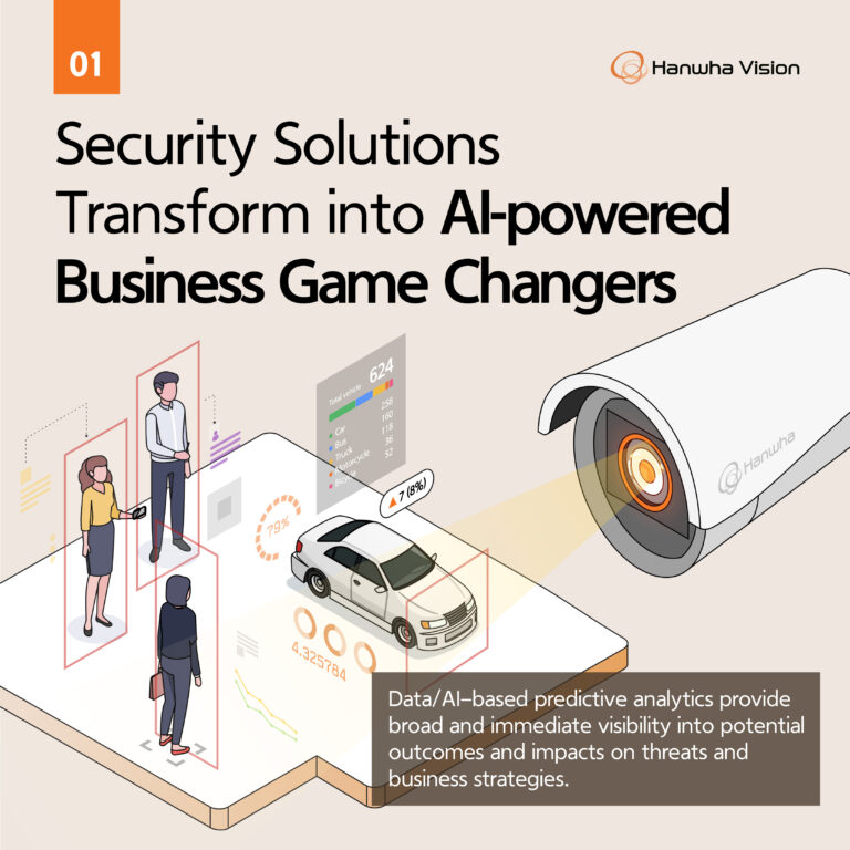 Hanwha Visions Video Surveillance Trends for 2024 2