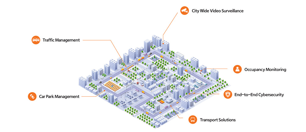 smart cities traffic management 1004