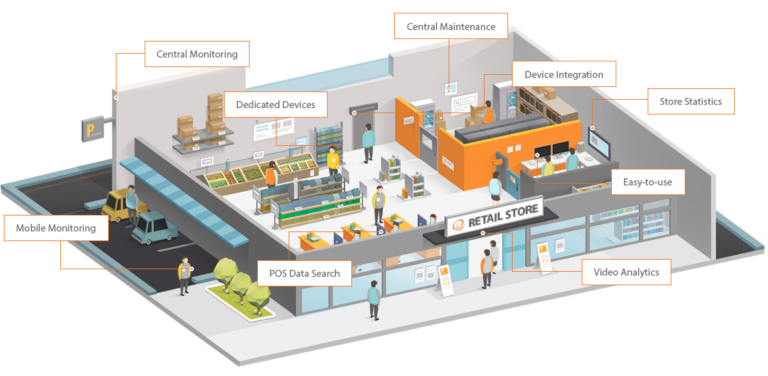 wisenet retail solution bgout
